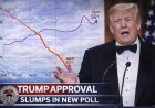 Republicans Quietly Misplace Confidence in Donald Trump as Approval Slides to 37%
