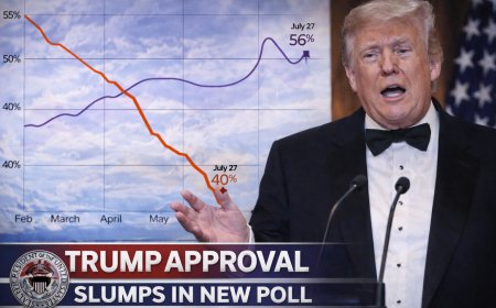 Republicans Quietly Misplace Confidence in Donald Trump as Approval Slides to 37%